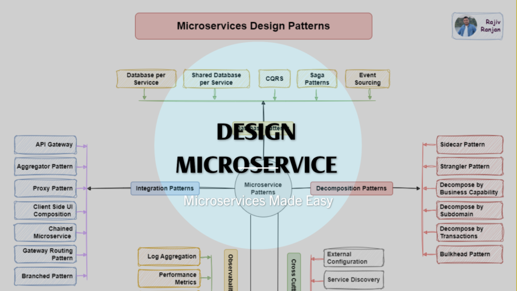 Database Design Patterns: A Practical Guide for Developers